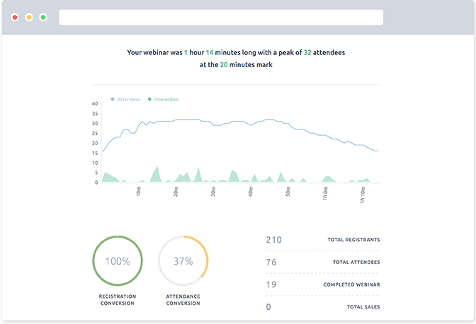 Minute-By-Minute Webinar analytics